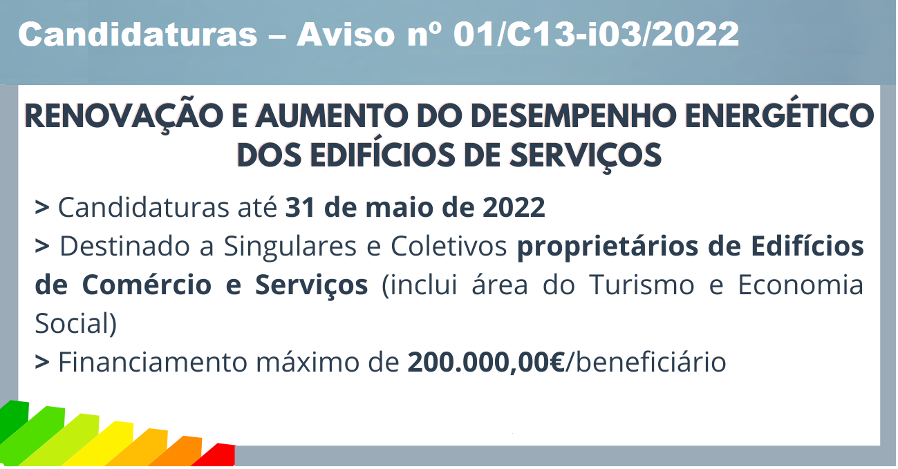 Read more about the article PRR – Apoio à Renovação e Aumento do Desempenho Energético dos Edifícios de Comércio e Serviços Candidaturas – Aviso nº 01/C13-i03/2022