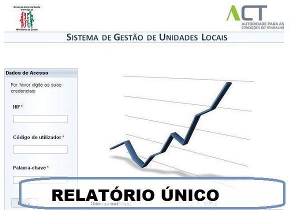 Read more about the article Relatório Único: Empresas com trabalhadores por conta de outrem